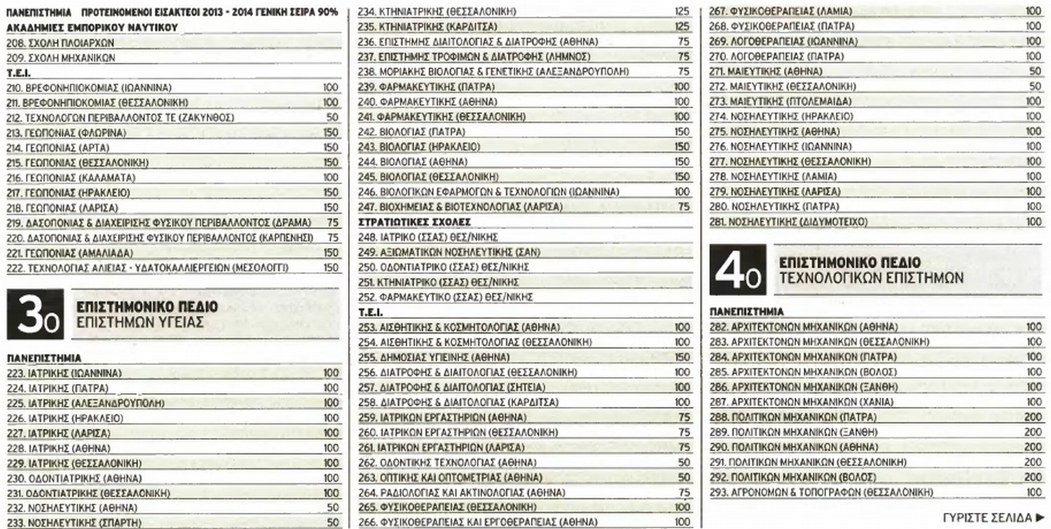 ΜΗΧΑΝΟΓΡΑΦΙΚΟ-2013-3ο-4ο-ΕΠΙΣΤΗΜΟΝΙΚΟ-ΠΕΔΙΟ